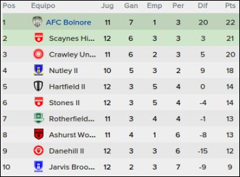 posicionesf11_zps26ed9d97.png