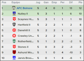 posicionesf5_zps5cc4343d.png
