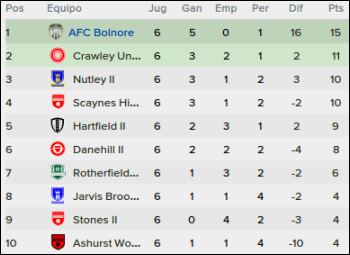 posicionesf6_zps6cbdfdbf.png