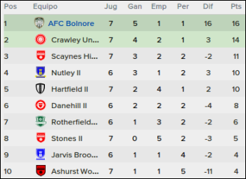 posicionesf7_zpseeb9e668.png
