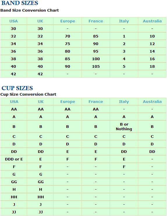 Bra Size Conversion