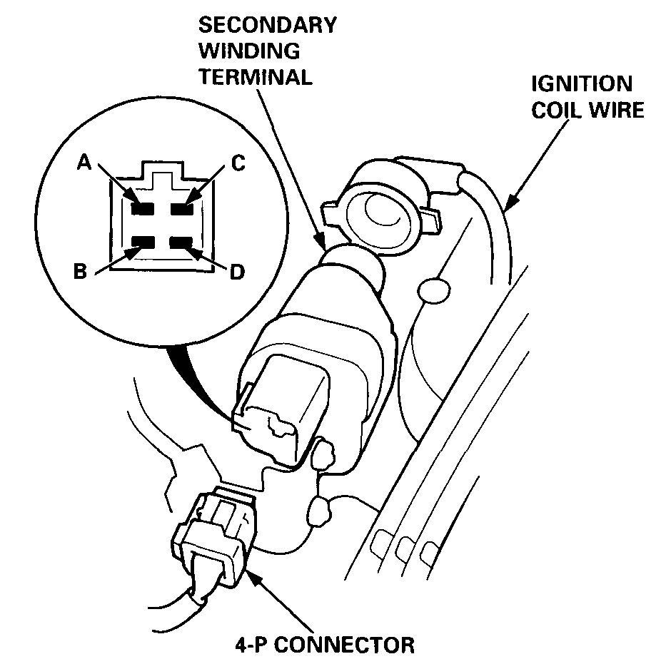 Coil Testing HondaTech Honda Forum Discussion