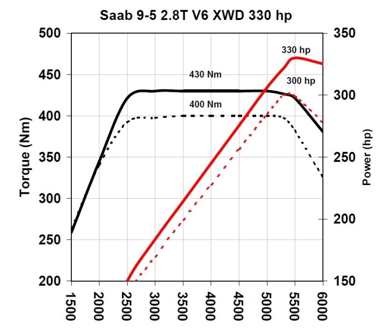 Saab9_5_28T_330hp_EN1.jpg