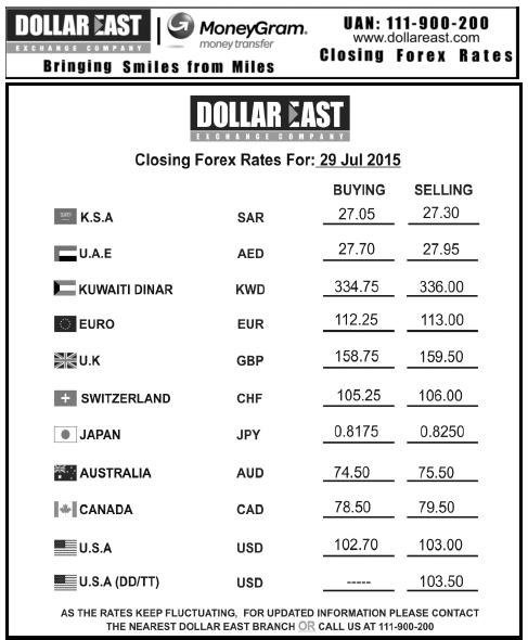forex rates in pakistan today