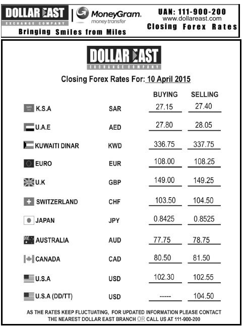 forex rates in pak rs