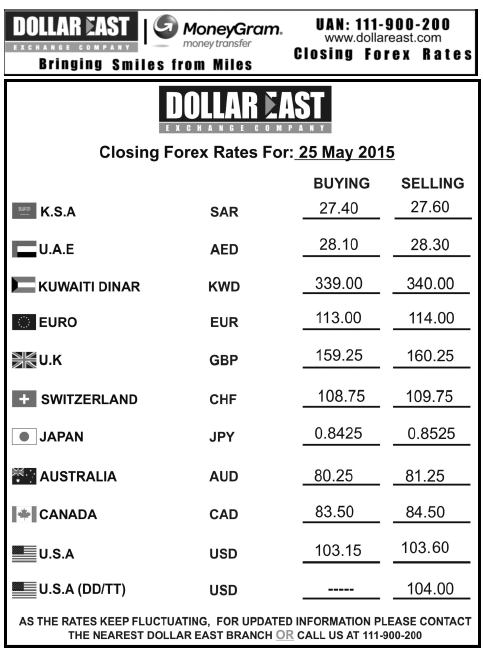 forex rate today in pakistan