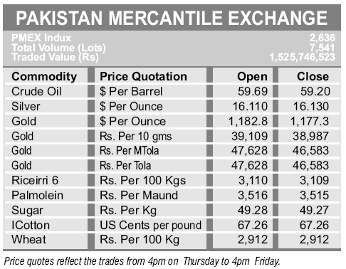 Forex.pk bullion-rates.php