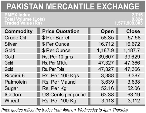 gold rates in karachi forex