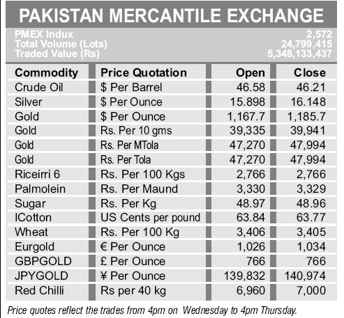 forex gold price in pakistan