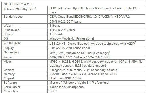 Motorola a3100 specifications