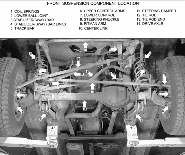 1999 Jeep grand cherokee front end wobble #5