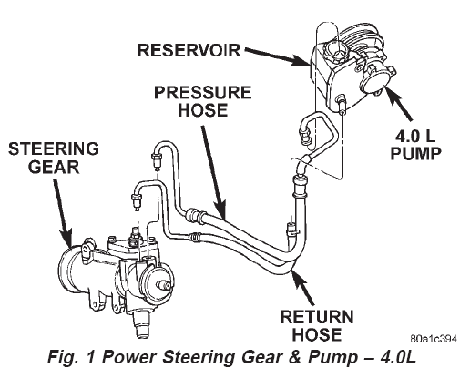 1994 Jeep grand cherokee power steering hose #3