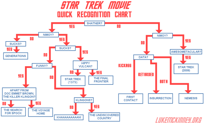 IMAGE(http://i37.photobucket.com/albums/e75/MaxRadical/posters/startrekmovierecognitionguideSMALLE.png)