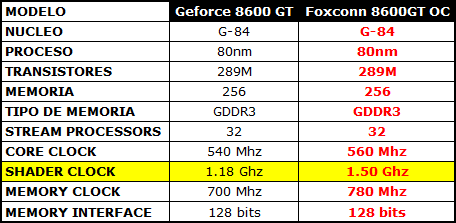 Foxconn8600GTOC.png