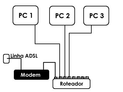 esquema_do_modem.jpg