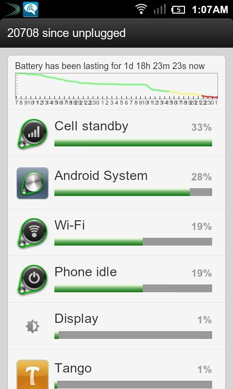 Losartan hctz and amlodipine besylate