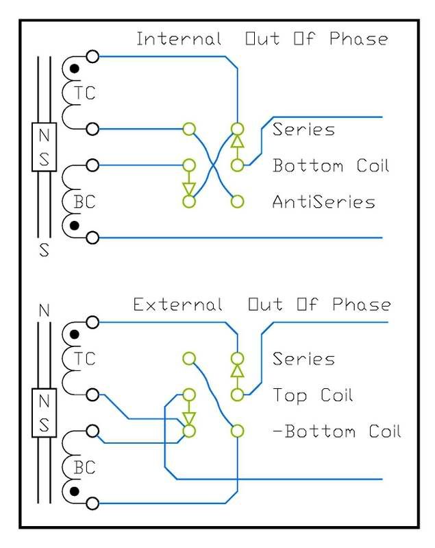 Mini toggle wiring for humbucker | GuitarNutz 2
