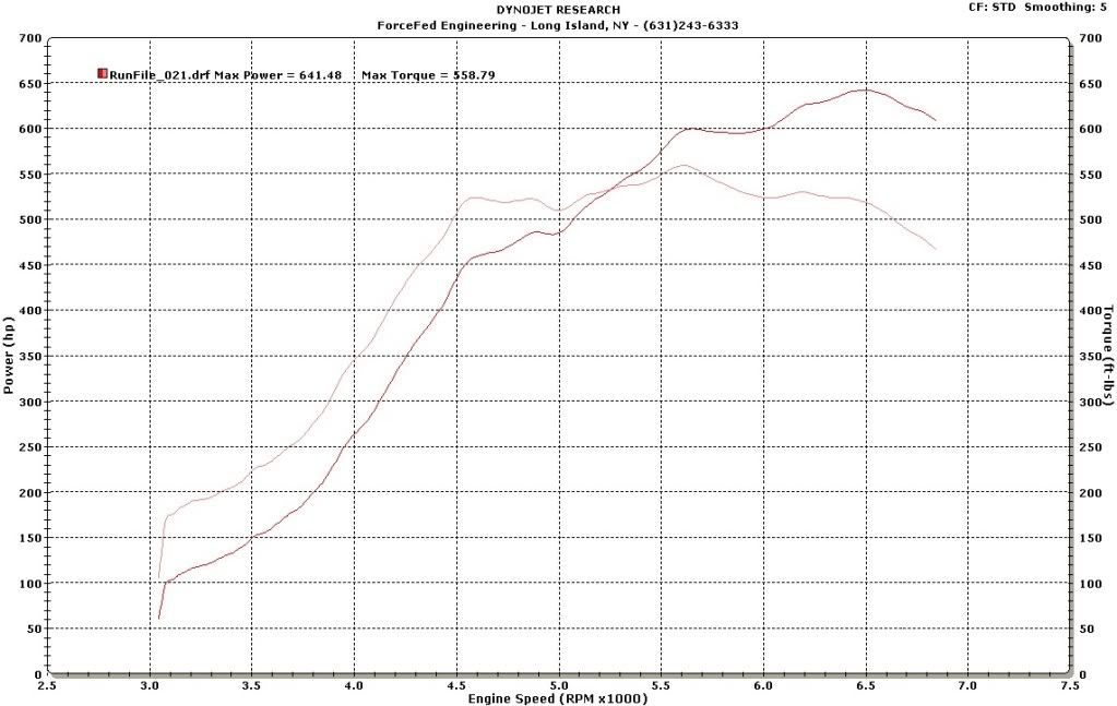 Fourtitude Com Official 24v Vr6 Turbo Registry