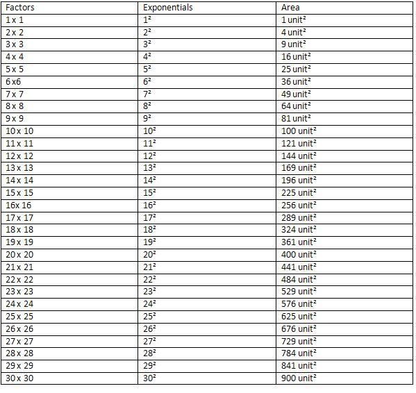 percents to fractions chart. HERE IS A PERFECT SQUARE CHART