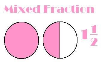 Worksheets Example For Mixed Fraction spfractions chenda 873 external image mixedfractionnnns jpg