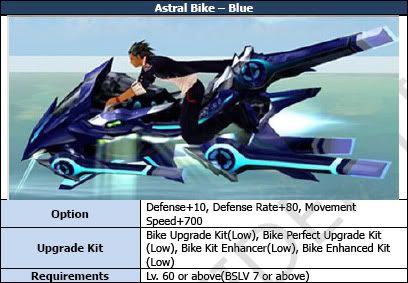 astral bike rw3