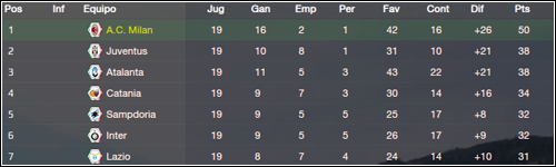TablaFecha19.png