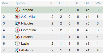 Tabla%20Ago.png
