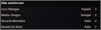 AsistenciasConf.png
