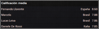 CalificacionesConf.png