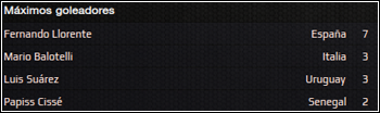GoleadoresConf.png