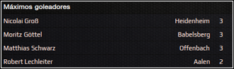 GoleadoresJulio.png