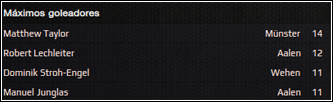 GoleadoresNoviembre.png