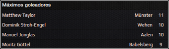 GoleadoresOctubre.png