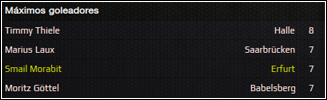 GoleadoresSeptiembre.png