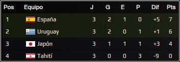 GrupoB.png