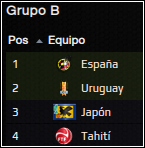 GrupoBConf.png