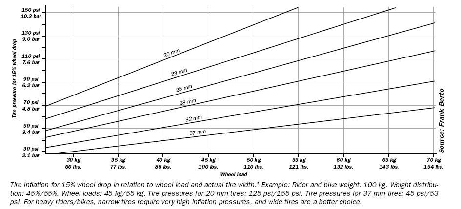 TyrePressureChart.jpg