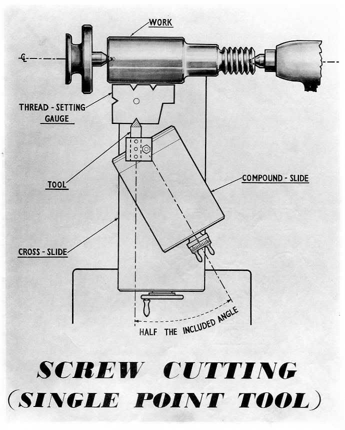 Those numbers on a fishtail gauge The Home Shop Machinist & Machinist