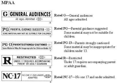 Movie Ratings