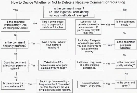 Dealing with Negative Comments