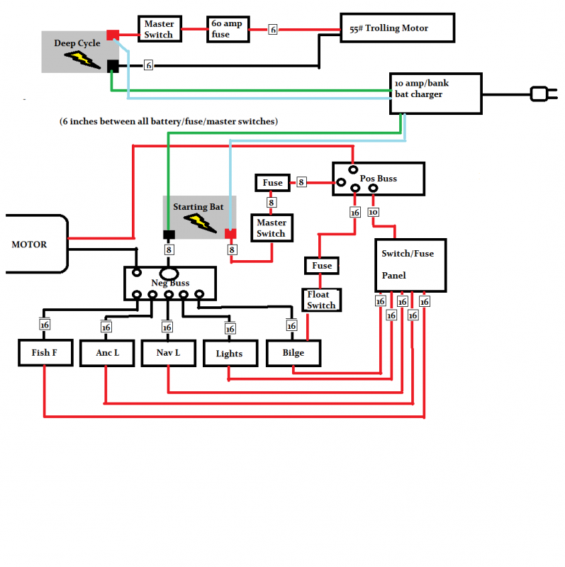 Crestliner Pontoon Boat Wiring Diagram