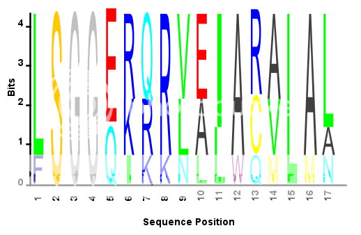 normalized sequence profile