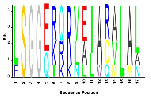 normalized sequence profile