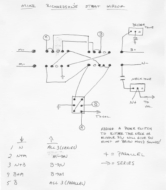 Wiring Nightmare HSS challenge!!! | GuitarNutz 2