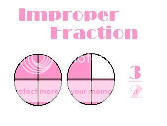 Improper fraction examples