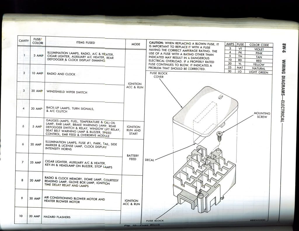 1989 Ford van fuse box