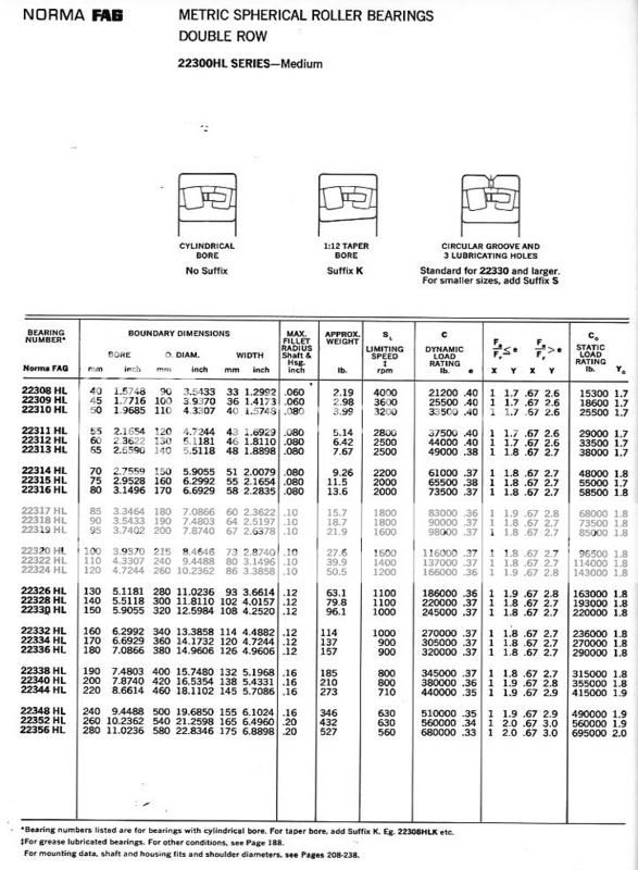 FAG suffixes question - Bearing design, manufacture and maintenance ...